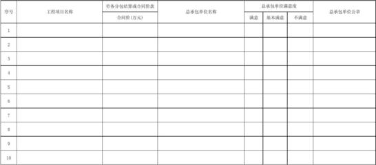 建筑工程劳务分包合同履约情况一览表