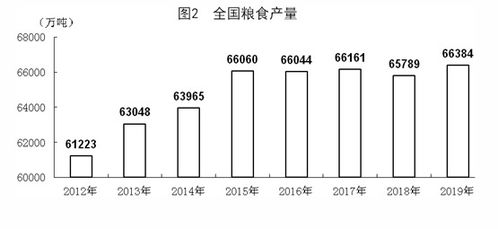 中国2019年gdp同比增6.1 大陆人口总数突破14亿