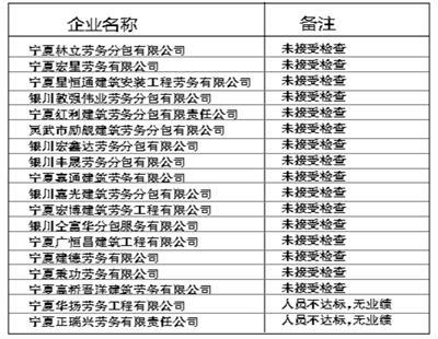 银川18家建筑业劳务分包企业资质被注销(图)