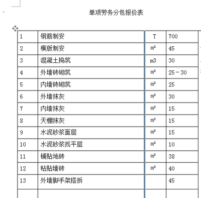 什么是劳务单项分包?有没有这方面的价格表,学习一下。