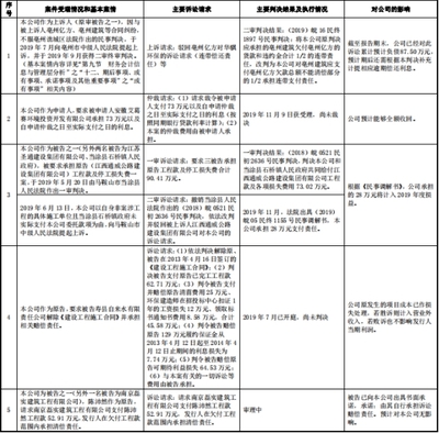 华骐环保4年现金流2年负 关联交易名单没其参股大客户