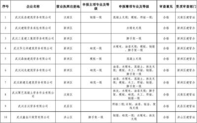 建筑业企业劳务分包序列资质审查意见(2014-4号)