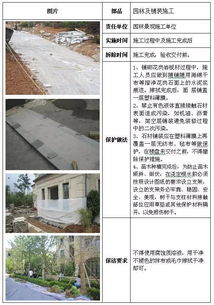 建筑工程全阶段成品保护措施都在这,拿走不谢