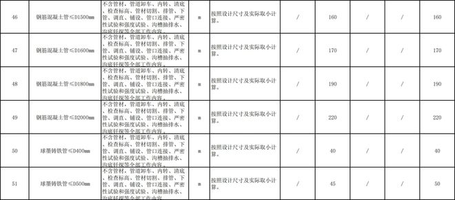 2024年建筑工程劳务分包/专业分包指导价